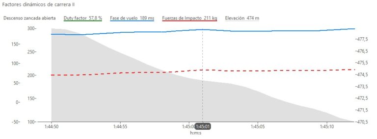 TÉCNICA DE BAJADA ¿ZANCADA CORTA O LARGA?