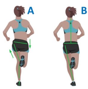 Pelvic drop runner