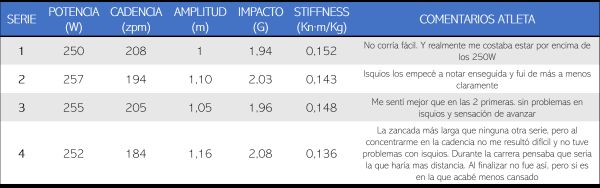 SERIES DE VELOCIDAD Y LESIÓN EN ISQUIOSURALES