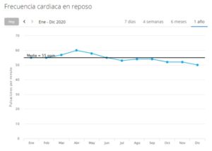 FCreposo