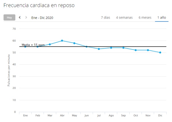 FISIOLOGÍA DE BATALLA PARA EL CORREDOR. PARTE I