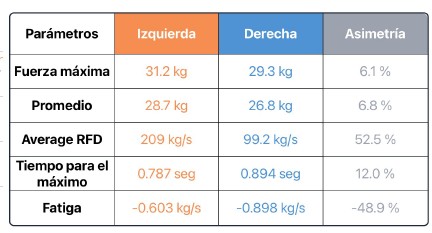 asimetrías de fuerza dinamómetro