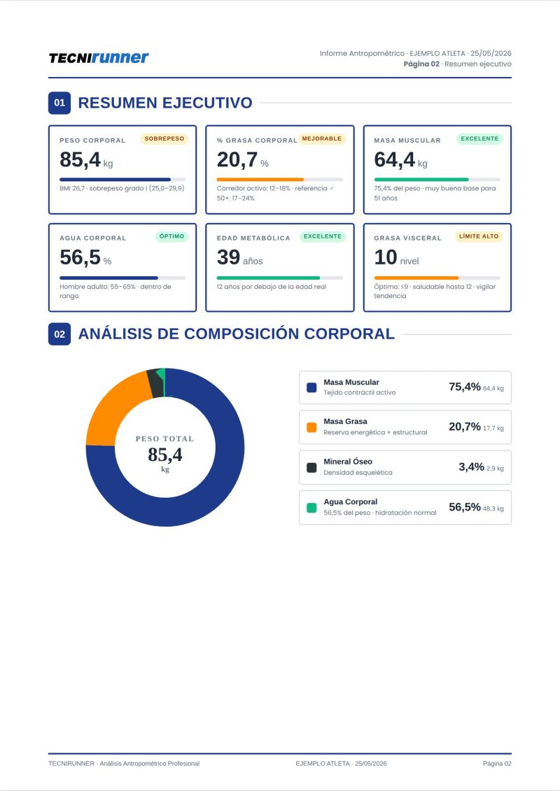 Informe antropometrico tecnirunner 2