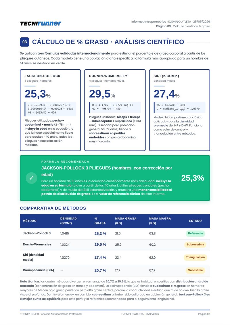 Informe antropometrico tecnirunner 3