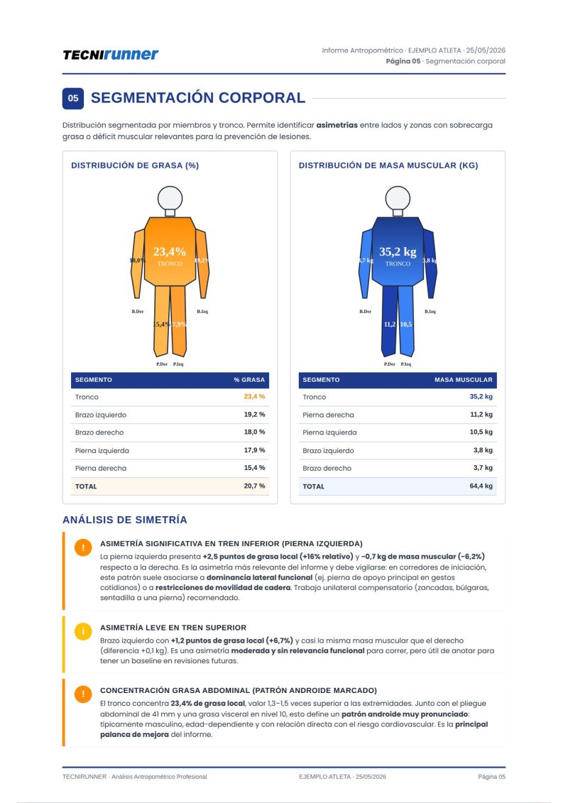 Informe antropometrico tecnirunner 5