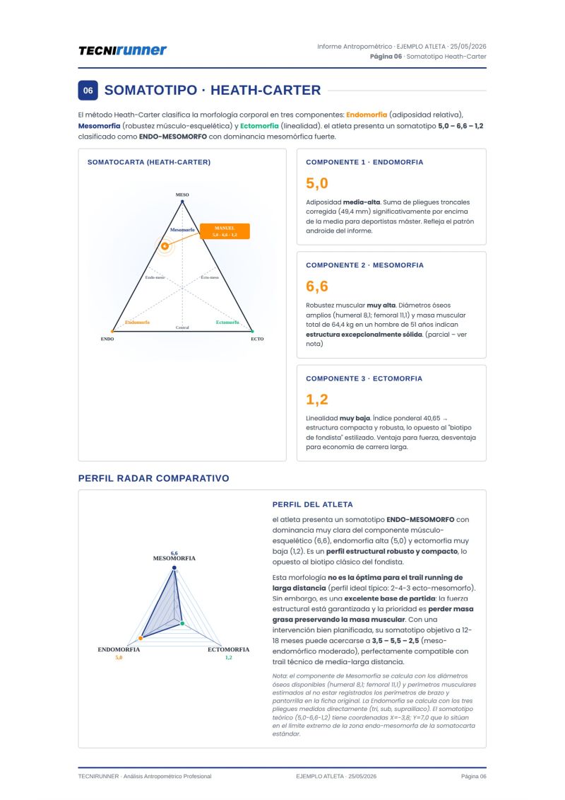 Informe antropometrico tecnirunner 6