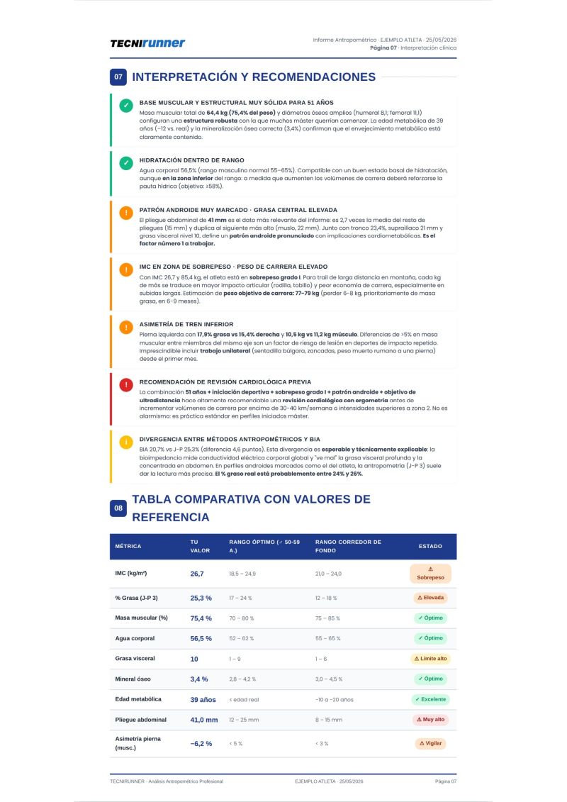 Informe antropometrico tecnirunner 7