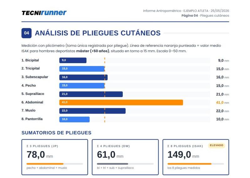 Análisis antropométrico y nutricional de un corredor en TECNIRUNNER